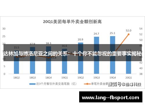 达林加与博洛尼亚之间的关系：十个你不能忽视的重要事实揭秘