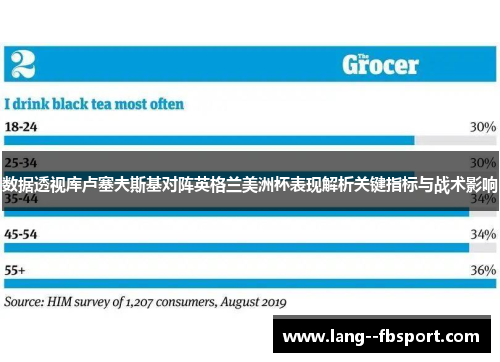 数据透视库卢塞夫斯基对阵英格兰美洲杯表现解析关键指标与战术影响 数据透视库卢塞夫斯基对阵英格兰美洲杯表现解析关键指标与战术影响